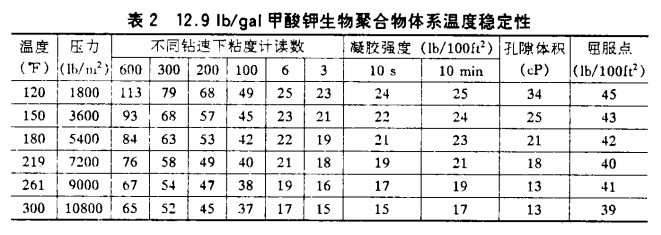 甲酸钾钻井液在深井里顶得住高温、防得了坍塌
